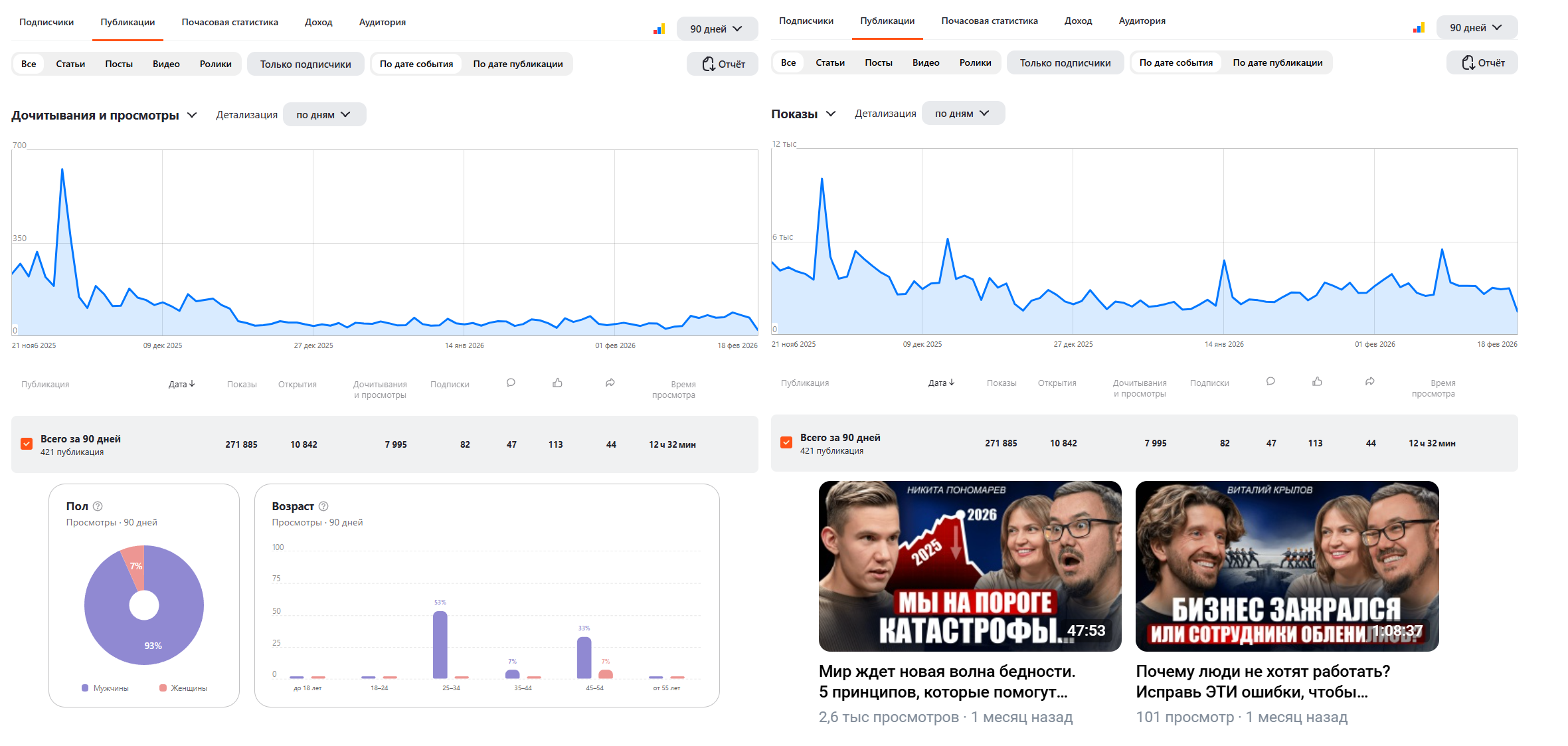 Дзен analytics