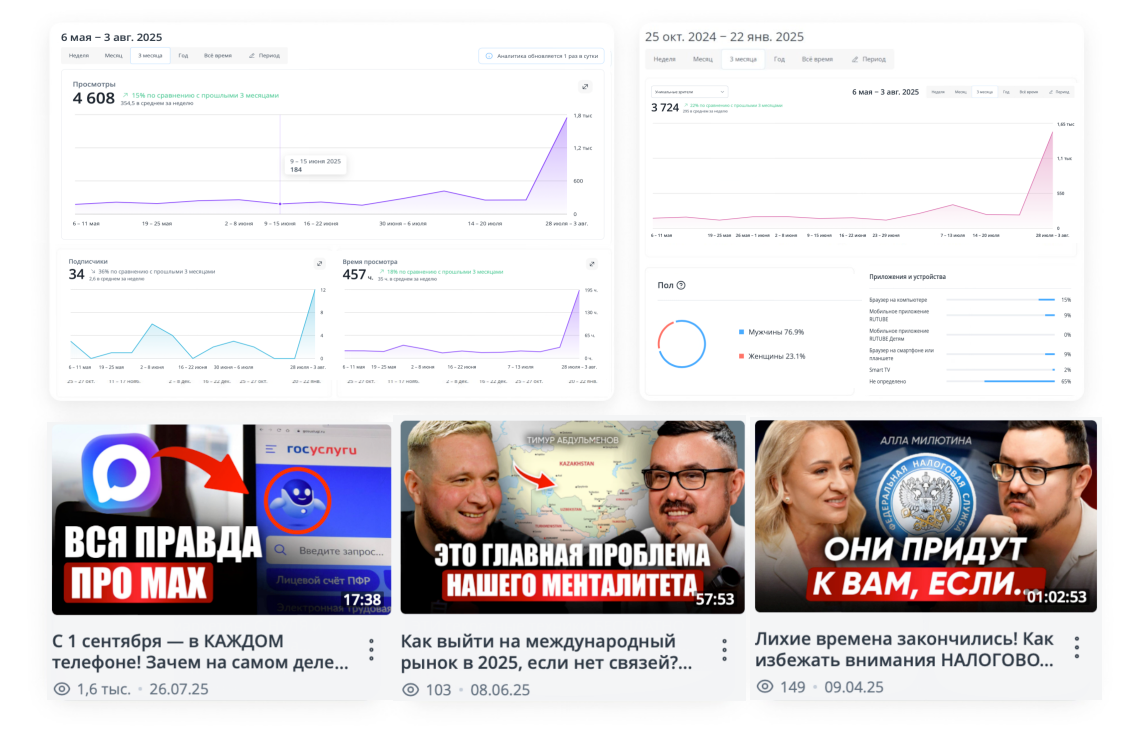 Rutube analytics