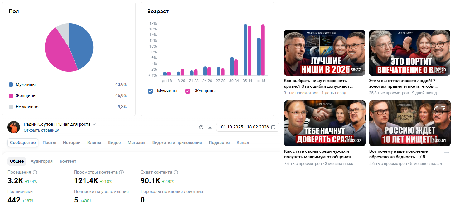 ВКонтакте analytics