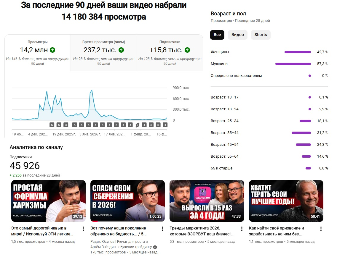 YouTube Studio analytics