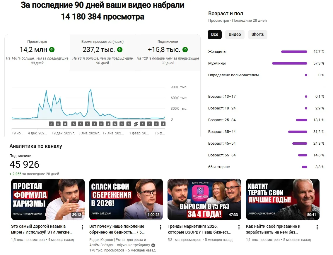 YouTube Studio analytics