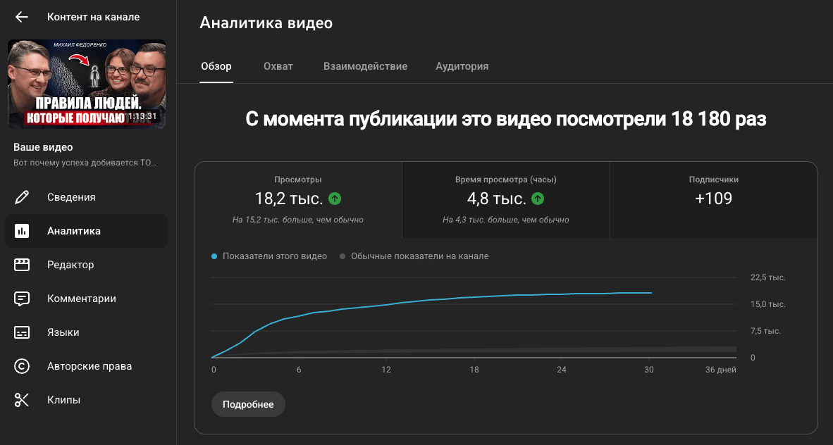 YouTube